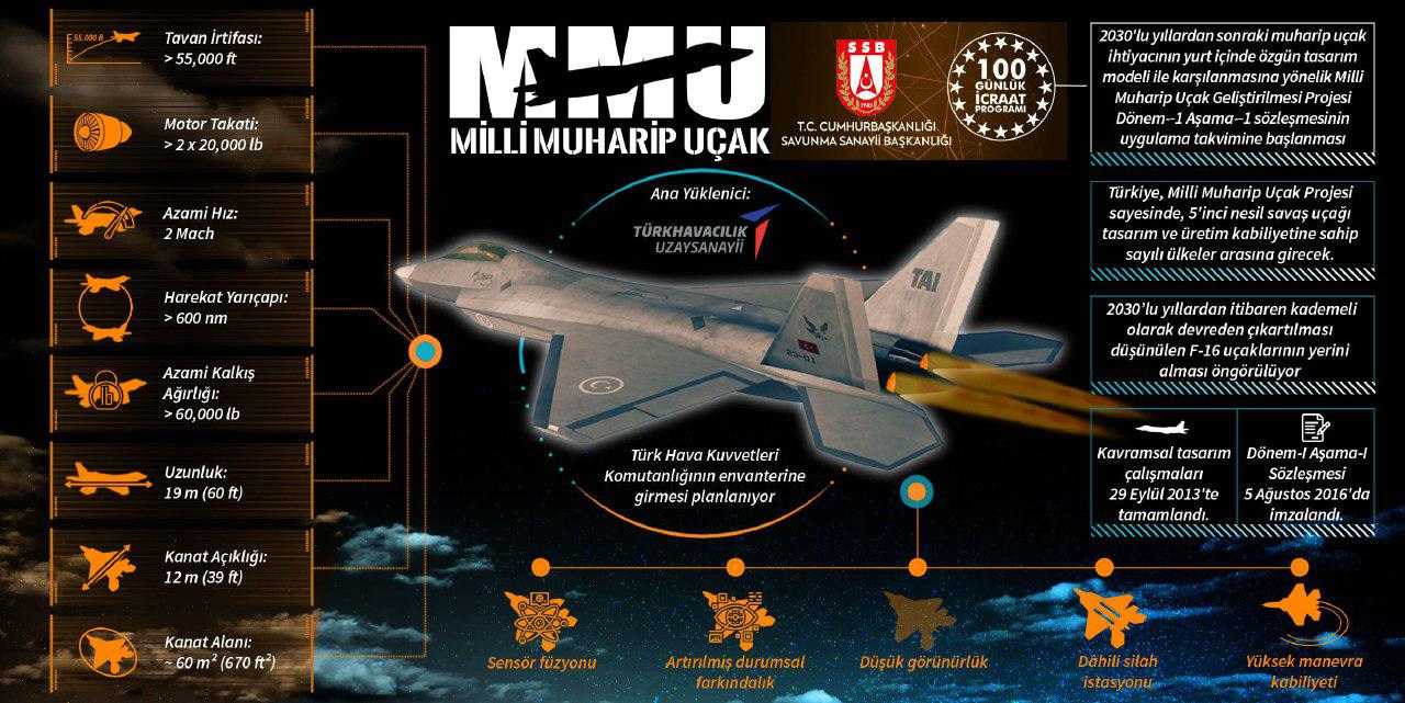 Milli Muharip Uçağının mühendisleri MMU'yu anlattı